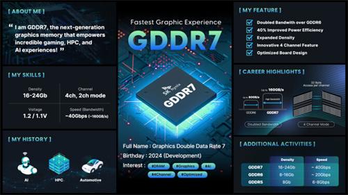 GDDR7 graphics memory specification infographic